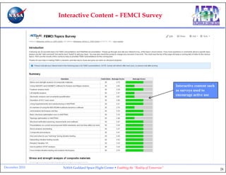 Interactive Content – FEMCI Survey




                                                                                         Interactive content such
                                                                                         as surveys used to
                                                                                         encourage active use




December 2010    NASA Goddard Space Flight Center • Enabling the “Reality of Tomorrow”                              24
 