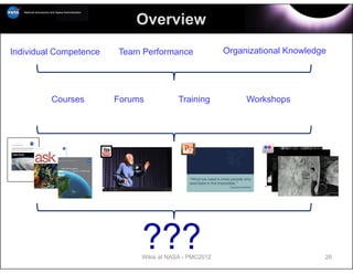 Overview
Individual Competence   Team Performance               Organizational Knowledge




         Courses        Forums           Training           Workshops




                             ???
                             Wikis at NASA - PMC2012                          26
 