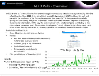 AETD Wiki ‐ Overview
  The AETD Wiki is a technical information and knowledge web repository established as a pilot in early 2010 and 
       official launched June 2011. It is a site which is accessible by anyone at NASA Goddard. It is built and 
       owned by the employees of the Goddard engineering directorate (AETD), but managed centrally for 
       quality and consistency. The goal is to provide a central location for any AETD employee to effectively 
       share internal information. In this way, the barrier is lowered for collaborating and contributing to this 
       ever‐evolving knowledge base. If information living in expert's email inboxes, binders, loose papers, and 
       brains is even partially transferred to this Wiki, it will free the knowledge and enhance collaboration.
  Started pilot in March 2010
  •    Chose 5 branches for pilot (one per division)
  •    Process
         – Met with leadership of each branch to identify
             material best leveraged by wiki
         – Trained a group of key contributors
         – Seeded initial material
         – Encouraged/promoted use to
                                                                              Wiki Page Hits By Day
             entire branch                             500
  •    Pilot completed end of November 2010            400

                                                   300
Results
                                        200
• Over 1,000 (content) pages in Wiki
                                        100
   – Developed 200 help pages
                                          0
   – Materials/541 created nearly 400 pages9/19              9/29   10/9   10/19   10/29   11/8   11/18   11/28   12/8       12/18

                                             Wikis at NASA - PMC2012                                                     4
 