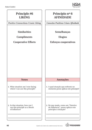 Robert Cialdini



                  Principle #6                                                     Princípio nº 6
                    LIKING                                                          AFINIDADE
    Positive Connections Create Liking                            Conexões Positivas Criam Afinidade



                   Similarities                                                         Semelhanças

                  Compliments                                                                    Elogios

            Cooperative Efforts                                            Esforços cooperativos




                      Notes                                                                 Anotações

    1. What situation am I now facing                            1. A qual situação que enfrento no
       where I can use this principle?                                 momento posso aplicar este princípio?




    2. In that situation, how can I                              2. De que modo, como um “Detetive
       use this principle as a Sleuth                                  de Influência”, posso aplicar este
       of Influence?                                                   princípio à situação?




  62                                     Ajudamos você a reduzir custos, cuidando da natureza. Fale conosco.
 