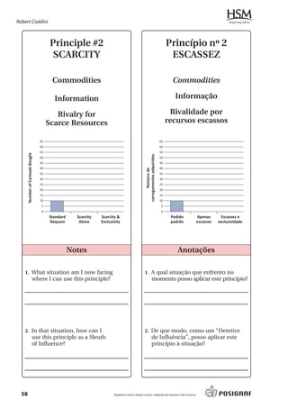 Robert Cialdini



                                         Principle #2                                                                            Princípio nº 2
                                          SCARCITY                                                                                ESCASSEZ

                                         Commodities                                                                               Commodities

                                          Information                                                                               Informação

                                           Rivalry for                                                                            Rivalidade por
                                        Scarce Resources                                                                         recursos escassos

                                   65                                                                                       65
                                   60                                                                                       60
                                   55                                                                                       55
       Number of Carloads Bought




                                                                                                 carregamentos adquiridos
                                   50                                                                                       50
                                   45                                                                                       45
                                   40                                                                                       40
                                                                                                        Número de




                                   35                                                                                       35
                                   30                                                                                       30
                                   25                                                                                       25
                                   20                                                                                       20
                                   15                                                                                       15
                                   10                                                                                       10
                                   5                                                                                        5
                                   0                                                                                        0
                                        Standard     Scarcity   Scarcity &                                                        Pedido   Apenas      Escassez e
                                        Request       Alone     Exclusivity                                                       padrão   escassez   exclusividade




                                                   Notes                                                                             Anotações

    1. What situation am I now facing                                                          1. A qual situação que enfrento no
                              where I can use this principle?                                                  momento posso aplicar este princípio?




    2. In that situation, how can I                                                            2. De que modo, como um “Detetive
                              use this principle as a Sleuth                                                   de Influência”, posso aplicar este
                              of Influence?                                                                    princípio à situação?




  58                                                                   Ajudamos você a reduzir custos, cuidando da natureza. Fale conosco.
 