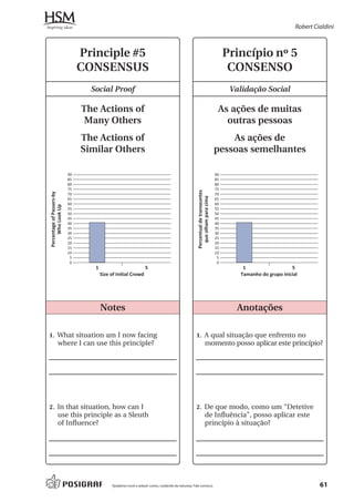 Robert Cialdini



                                Principle #5                                                                                          Princípio nº 5
                                CONSENSUS                                                                                              CONSENSO
                                  Social Proof                                                                                         Validação Social

                                The Actions of                                                                                    As ações de muitas
                                 Many Others                                                                                        outras pessoas
                                The Actions of                                                                                       As ações de
                                Similar Others                                                                                   pessoas semelhantes

                           90                                                                                                    90
                           85                                                                                                    85
                           80                                                                                                    80
                           75                                                                                                    75

                                                                                                     Percentual de transeuntes
Percentage of Passers-by




                           70                                                                                                    70


                                                                                                       que olham para cima
                           65                                                                                                    65
                           60                                                                                                    60
     Who Look Up




                           55                                                                                                    55
                           50                                                                                                    50
                           45                                                                                                    45
                           40                                                                                                    40
                           35                                                                                                    35
                           30                                                                                                    30
                           25                                                                                                    25
                           20                                                                                                    20
                           15                                                                                                    15
                           10                                                                                                    10
                            5                                                                                                     5
                            0                                                                                                     0
                                   1                             5                                                                        1                   5
                                       Size of Initial Crowd                                                                             Tamanho do grupo inicial




                                       Notes                                                                                             Anotações

1. What situation am I now facing                                                                  1. A qual situação que enfrento no
              where I can use this principle?                                                                       momento posso aplicar este princípio?




2. In that situation, how can I                                                                    2. De que modo, como um “Detetive
              use this principle as a Sleuth                                                                        de Influência”, posso aplicar este
              of Influence?                                                                                         princípio à situação?




                                            Ajudamos você a reduzir custos, cuidando da natureza. Fale conosco.                                                          61
 