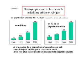 Préambule 2
                     Plaidoyer pour une recherche sur le
                        paludisme urbain en Afrique
La population urbaine de l’Afrique      (source ONU, division de la population)

                             766                                                   55
                                           en % de la
      en millions                          population totale
                                                                     38
                       297
                                                         25
              102                           15
 32

1960          1975    2000   2030          1960        1975        2000           2030

  La croissance de la population urbaine africaine est :
  - deux fois plus rapide que la croissance totale,
  - trois fois plus rapide que la croissance de la population rurale.
 