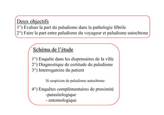Deux objectifs
1°) Évaluer la part du paludisme dans la pathologie fébrile
2°) Faire la part entre paludisme du voyageur et paludisme autochtone


        Schéma de l’étude
       1°) Enquête dans les dispensaires de la ville
       2°) Diagnostique de certitude du paludisme
       3°) Interrogatoire du patient

               Si suspicion de paludisme autochtone:

       4°) Enquêtes complémentaires de proximité
              -parasitologique
              - entomologique
 