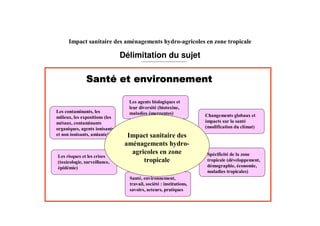 Délimitation du sujet




                        !

                            "




                        #   "



  #
          $
 