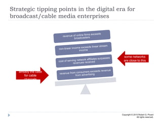Strategic tipping points in the digital era for
broadcast/cable media enterprises
1
already the case
for cable
channels
so...