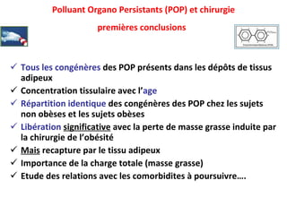 Polluant Organo Persistants (POP) et chirurgie premières conclusions   Tous les congénères  des POP présents dans les dépôts de tissus adipeux Concentration tissulaire avec l’ age Répartition identique  des congénères des POP chez les sujets non obèses et les sujets obèses  Libération   significative  avec la perte de masse grasse induite par la chirurgie de l’obésité Mais  recapture par le tissu adipeux  Importance de la charge totale (masse grasse)  Etude des relations avec les comorbidites à poursuivre…. 