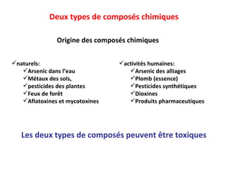 Deux types de composés chimiques Origine des composés chimiques Les deux types de composés peuvent être toxiques naturels: Arsenic dans l’eau Métaux des sols,  pesticides des plantes Feux de forêt Aflatoxines et mycotoxines activités humaines: Arsenic des alliages Plomb (essence) Pesticides synthétiques Dioxines Produits pharmaceutiques 