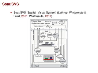Soar/SVS
Soar/SVS (Spatial Visual System) (Lathrop, Wintermute &
Laird, 2011; Wintermute, 2012)
 