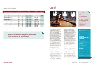 Legal 
O fortalecimento 
da área jurídica em 
empresas e a criação 
de novos escritórios 
especializados 
aumentaram a 
demanda por 
advogados. 
O contínuo ganho de importância 
estratégica da área jurídica nas 
empresas fez com que profissionais 
seniores, com habilidades de 
comunicação e gestão de pessoas, 
fossem mais valorizados dentro das 
organizações. Em companhias de 
médio e grande portes, percebe-se 
um movimento de start up de 
departamentos jurídicos internos ou 
aumento de equipes já existentes. 
O amadurecimento dessa área nas 
estruturas corporativas levou o jurídico 
a um status mais consultivo e de 
prevenção de riscos. Ganha força 
o perfil do profissional preventivo e 
facilitador, que identifica potenciais 
problemas e propõe soluções 
para as empresas, como um 
verdadeiro parceiro dos negócios. 
Nos escritórios, a tendência de 
criação de novos escritórios e 
boutiques com perfil especializado e 
customizado se consolida cada vez 
mais. Formadas pela cisão de grandes 
e médios escritórios, essas novas 
bancas propõem diferenciação pela 
qualidade e especialização de serviços 
e produtos. Como consequência 
desse movimento, percebe-se uma 
valorização desses profissionais 
especialistas e que visam atender o 
cliente de uma forma individualizada, 
propondo soluções rápidas e eficazes, 
para as demandas propostas. A 
remuneração destes novos escritórios 
é frequentemente equiparável ou até 
mais atrativa do que a de grandes 
bancas. De uma forma geral, 
verifica-se, no mercado jurídico, uma 
tendência de equilíbrio entre salários 
fixos e variáveis. São cada vez menos 
comuns os pacotes de remuneração 
com fixos abaixo dos praticados 
pelo mercado, com compensação 
de bônus mais agressivos. 
Em contrapartida, profissionais jurídicos 
têm levado em conta também fatores 
não financeiros ao buscar novas 
oportunidades. O salário passa a 
não ser o principal diferenciador, visto 
que escritórios de médio e grande 
portes têm oferecido remunerações 
competitivas. Itens como qualidade 
de vida, possibilidade de atuar em 
grandes causas, clima colaborativo e 
trabalho em equipe vêm sendo cada 
vez mais valorizados pelos profissionais 
ao avaliar mudanças de emprego. 
Áreas em destaque 
Tributário 
Imobiliário 
Empresarial e contratos 
Contencioso cível especializado 
Habilidades 
comportamentais mais 
valorizadas 
Epresas: 
Gestão de pessoas 
Perfil consultivo e conectado 
ao negócio 
Conhecimento do setor em 
que a empresa atua 
Relacionamento e 
comunicação 
Escritórios: 
Perfil técnico e acadêmico 
Atualização constante 
Formação de primeira linha 
Atendimento personalizado 
ao cliente 
Soluções rápidas e eficazes 
Qualidade no serviço prestado 
Salários em Tecnologia 
Cargo Tamanho da empresa* 2014 2015 Diferença 
Analista de Negócios Sênior 
(Business Analyst) 
P/M 
G 
R$ 
R$ 
7.000 
9.000 
- 
- 
10.000 
12.000 
7.000 
9.000 
- 
- 
12.000 
14.000 
10.5% 
Analista de Negócios Pleno 
(Business Analyst) 
P/M 
G 
R$ 
R$ 
4.500 
6.000 
- 
- 
7.000 
8.000 
5.000 
6.500 
- 
- 
7.000 
8.500 
5.5% 
Analista de Negócios Júnior 
(Business Analyst) 
P/M 
G 
R$ 
R$ 
3.500 
4.000 
- 6.000 
6.500 
3.500 
4.000 
- 
- 
6.000 
6.500 
- 
- 
Analista ERP Sênior - (ERP Analyst) 
P/M 
G 
R$ 
R$ 
7.000 
9.000 
- 
- 
11.000 
14.000 
8.000 
10.000 
- 
- 
13.000 
17.000 
17% 
Analista ERP Pleno - (ERP Analyst) 
P/M 
G 
R$ 
R$ 
6.000 
7.000 
- 
- 
9.500 
12.000 
6.000 
7.000 
- 
- 
10.000 
12.000 
1.5% 
Analista ERP Júnior - (ERP Analyst) 
P/M 
G 
R$ 
R$ 
4.000 
4.500 
- 
- 
6.000 
7.500 
3.500 
4.500 
- 
- 
6.000 
7.500 
-2.5% 
*Divisão baseada em faturamento - P/M: até R$ 500 milhões; G: acima de R$ 500 milhões 
Tendência em tecnologia: substituição dos contratos 
PJ por contratação CLT de profissionais 
roberthalf.com.br Robert Half • 2015 Salary Guide 27 
 