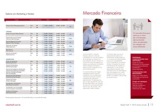Salários em Marketing e Vendas Mercado Financeiro 
Cargo Tamanho da empresa* 2014 2015 Diferença 
Gerente Geral (Managing Director) P/M R$ 17.000 - 65.000 18.000 - 65.000 
1% 
G R$ - - - - - - 
VENDAS 
Diretor Comercial (Sales Director) P/M R$ 15.000 - 35.000 16.000 - 35.000 
1% 
G R$ 18.000 - 50.000 18.000 - 50.000 
Gerente Nacional de Vendas 
(National Sales Manager) 
P/M R$ 12.000 - 25.000 12.000 - 27.000 
2.5% 
G R$ 15.000 - 30.000 15.000 - 30.000 
Gerente Regional de Vendas 
(Regional Sales Manager) 
P/M R$ 9.000 - 20.000 9.000 - 20.000 
1% 
G R$ 11.000 - 25.000 11.000 - 26.000 
Supervisor de Vendas 
(Sales Supervisor) 
P/M R$ 5.000 - 7.000 5.500 - 8.000 
9.5% 
G R$ 4.000 - 12.000 5.000 - 12.000 
Key Account 
(Key Account) 
P/M R$ 5.000 - 13.000 5.000 - 13.000 
3% 
G R$ 5.000 - 15.000 6.000 - 15.000 
Executivo de Vendas 
(Sales Executive) 
P/M R$ 5.000 - 10.000 4.000 - 10.000 
-6.5% 
G R$ 5.000 - 10.000 4.000 - 10.000 
MARKETING 
Diretor de Marketing 
(Marketing Director) 
P/M R$ 15.000 - 30.000 17.000 - 30.000 
4% 
G R$ 16.000 - 45.000 18.000 - 45.000 
Gerente de Marketing 
(Marketing Manager) 
P/M R$ 7.000 - 19.000 7.000 - 20.000 
11% 
G R$ 9.000 - 20.000 9.000 - 25.000 
Gerente de Inteligência de Mercado/ 
Gerente de Planejamento Estratégico 
(Business Intelligence/Strategic 
Planning Manager) 
P/M R$ 8.000 - 17.000 10.000 - 17.000 
G R$ 12.000 - 25.000 12.000 - 25.000 3% 
Gerente de Trade Marketing 
(Trade Marketing Manager) 
P/M R$ 7.000 - 16.000 8.000 - 16.000 
8% 
G R$ 7.000 - 20.000 10.000 - 20.000 
Gerente de Produto 
(Product Manager) 
P/M R$ 6.000 - 15.000 7.000 - 15.000 
2% 
G R$ 7.000 - 20.000 7.000 - 20.000 
Coordenador de Marketing 
(Marketing Coordinator) 
P/M R$ 4.000 - 10.000 5.000 - 10.000 
6.5% 
G R$ 5.000 - 12.000 6.000 - 12.000 
Coordenador de Comunicação 
(Communications Coordinator) 
P/M R$ 3.500 - 7.500 4.000 - 8.000 
6.5% 
G R$ 4.500 - 9.000 5.000 - 9.000 
Analista de Marketing 
(Marketing Analyst) 
P/M R$ 2.500 - 6.000 3.000 - 6.000 
-2% 
G R$ 3.000 - 8.000 3.000 - 7.000 
*Divisão baseada em faturamento - P/M: até R$ 500 milhões; G: acima de R$ 500 milhões 
O mercado financeiro 
retomou o ritmo 
de contratações, 
demonstrando 
clara recuperação 
em relação aos 
anos anteriores. 
A partir de 2014, o mercado 
financeiro retomou o ritmo de 
contratações, em uma clara trajetória 
de recuperação em relação aos 
anos anteriores. Houve, contudo, um 
aumento dos níveis de exigência em 
relação aos profissionais contratados, 
tanto em relação à formação e 
idiomas quanto à experiência e ao 
perfil comportamental. 
O crescente enfoque dos órgãos 
reguladores sobre as áreas de 
compliance, risco e auditoria das 
instituições financeiras aumentou 
a demanda por profissionais 
especializados. Os destaques são 
para as áreas regulatórias e de risco. 
No caso desta última, com aumento 
da busca por outras especializações 
além do risco de mercado, como 
operacional, crédito e liquidez. 
O mercado retail, que vem se 
reposicionando frente ao de 
investimentos, também passa por 
um momento de profissionalização 
e busca por competitividade. 
Como consequência, as empresas 
do setor, em especial na área de 
financiamentos, têm investido na 
capacitação e no recrutamento 
especializado de pessoas. Esse 
movimento tornou as instituições do 
setor mais exigentes com o perfil 
profissional de seus quadros, que 
tendem a se sofisticar cada vez mais 
nos próximos anos. 
Habilidades 
comportamentais mais 
valorizadas: 
Gestão de pessoas 
Sofisticação na comunicação 
e na formação profissional 
Estabilidade e 
comprometimento 
Conhecimentos mais 
demandados: 
Inglês como critério básico 
Certificações em bancos de 
investimento 
Cargos em destaque: 
Gerente de riscos 
Head de compliance e 
controles internos 
Profissionais de crédito 
roberthalf.com.br Robert Half • 2015 Salary Guide 13 
 