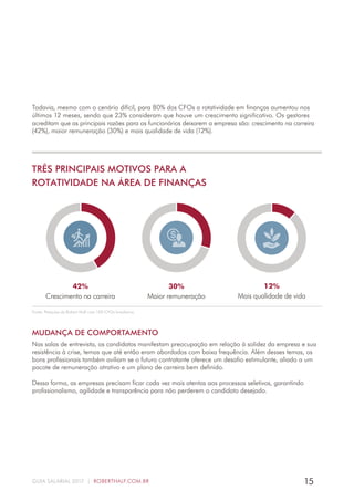 15GUIA SALARIAL 2017 | ROBERTHALF.COM.BR
Todavia, mesmo com o cenário difícil, para 80% dos CFOs a rotatividade em finanças aumentou nos
últimos 12 meses, sendo que 23% consideram que houve um crescimento significativo. Os gestores
acreditam que as principais razões para os funcionários deixarem a empresa são: crescimento na carreira
(42%), maior remuneração (30%) e mais qualidade de vida (12%).
TRÊS PRINCIPAIS MOTIVOS PARA A
ROTATIVIDADE NA ÁREA DE FINANÇAS
42%
Crescimento na carreira
30%
Maior remuneração
12%
Mais qualidade de vida
MUDANÇA DE COMPORTAMENTO
Nas salas de entrevista, os candidatos manifestam preocupação em relação à solidez da empresa e sua
resistência à crise, temas que até então eram abordados com baixa frequência. Além desses temas, os
bons profissionais também aviliam se o futuro contratante oferece um desafio estimulante, aliado a um
pacote de remuneração atrativo e um plano de carreira bem definido.
Dessa forma, as empresas precisam ficar cada vez mais atentas aos processos seletivos, garantindo
profissionalismo, agilidade e transparência para não perderem o candidato desejado.
Fonte: Pesquisa da Robert Half com 100 CFOs brasileiros.
 