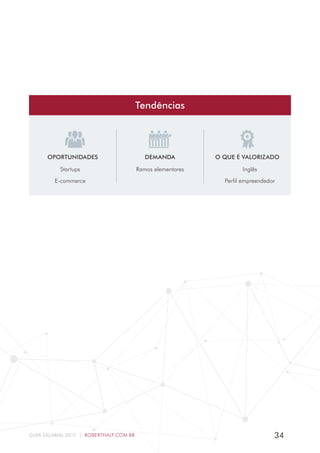 34GUIA SALARIAL 2017 | ROBERTHALF.COM.BR
OPORTUNIDADES DEMANDA O QUE É VALORIZADO
Tendências
Startups
E-commerce
Ramos elementares Inglês
Perfil empreendedor
 