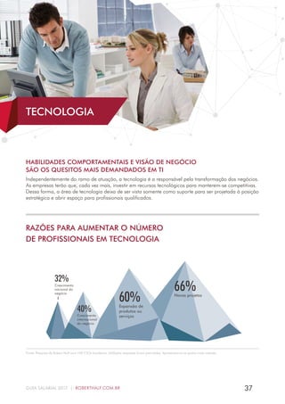 37GUIA SALARIAL 2017 | ROBERTHALF.COM.BR
HABILIDADES COMPORTAMENTAIS E VISÃO DE NEGÓCIO
SÃO OS QUESITOS MAIS DEMANDADOS EM TI
Independentemente do ramo de atuação, a tecnologia é a responsável pela transformação dos negócios.
As empresas terão que, cada vez mais, investir em recursos tecnológicos para manterem-se competitivas.
Dessa forma, a área de tecnologia deixa de ser vista somente como suporte para ser projetada à posição
estratégica e abrir espaço para profissionais qualificados.
32%
Crescimento
nacional do
negócio
Expansão de
produtos ou
serviços
RAZÕES PARA AUMENTAR O NÚMERO
DE PROFISSIONAIS EM TECNOLOGIA
60%
40%
Crescimento
internacional
do negócio
66%Novos projetos
Fonte: Pesquisa da Robert Half com 100 CIOs brasileiros. Múltiplas respostas foram permitidas. Apresentamos as quatro mais votadas.
TECNOLOGIA
 