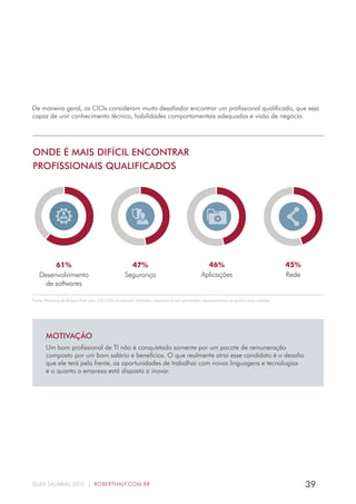 39GUIA SALARIAL 2017 | ROBERTHALF.COM.BR
De maneira geral, os CIOs consideram muito desafiador encontrar um profissional qualificado, que seja
capaz de unir conhecimento técnico, habilidades comportamentais adequadas e visão de negócio.
ONDE É MAIS DIFÍCIL ENCONTRAR
PROFISSIONAIS QUALIFICADOS
46%
Aplicações
45%
Rede
47%
Segurança
61%
Desenvolvimento
de softwares
MOTIVAÇÃO
Um bom profissional de TI não é conquistado somente por um pacote de remuneração
composto por um bom salário e benefícios. O que realmente atrai esse candidato é o desafio
que ele terá pela frente, as oportunidades de trabalhar com novas linguagens e tecnologias
e o quanto a empresa está disposta a inovar.
Fonte: Pesquisa da Robert Half com 100 CIOs brasileiros. Múltiplas respostas foram permitidas. Apresentamos as quatro mais votadas.
 
