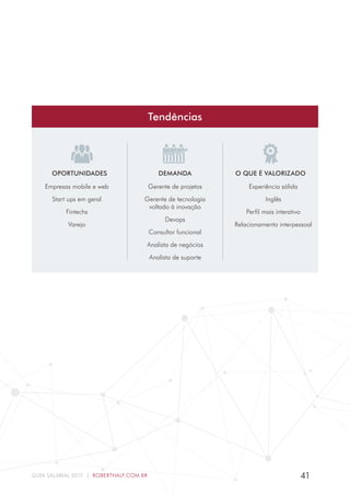 41GUIA SALARIAL 2017 | ROBERTHALF.COM.BR
OPORTUNIDADES DEMANDA O QUE É VALORIZADO
Tendências
Empresas mobile e web
Start ups em geral
Fintechs
Varejo
Gerente de projetos
Gerente de tecnologia
voltado à inovação
Devops
Consultor funcional
Analista de negócios
Analista de suporte
Experiência sólida
Inglês
Perfil mais interativo
Relacionamento interpessoal
 