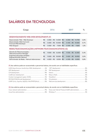44GUIA SALARIAL 2017 | ROBERTHALF.COM.BR
SALÁRIOS EM TECNOLOGIA
Cargo 2016 2017 %
(F) Aos salários pode ser acrescentado o percentual abaixo, de acordo com as habilidades específicas:
AJAX (Asynchronous JavaScritp e XML) development.......... 6%
ASP development.............................................................5%
C# development..............................................................8%
ColdFusion development.................................................. 4%
Content management system (CMS)..................................5%
DCOM/COM/ActiveX development..................................8%
LAMP (Linux, Apache, MySQL e Perl/PHP/Python)..............8%
.NET development...........................................................8%
PHP development.............................................................8%
Python............................................................................. 6%
Ruby on Rails................................................................... 6%
SharePoint ......................................................................9%
Virtualization...................................................................8%
Web services development................................................8%
(G) Aos salários pode ser acrescentado o percentual abaixo, de acordo com as habilidades específicas:
Cisco network administration............................................9%
Linux/Unix administration.................................................8%
Voice over Internet Protocol (VoIP) administration...............5%
Windows 7...................................................................... 5%
DESENVOLVIMENTO WEB (WEB DEVELOPMENT) (F)
Desenvolvedor Web - Web Developer R$ 5.000 - R$ 14.000 R$ 5.250 - R$ 14.700 5,0%
Desenvolvedor Web Front-end -
Front-end Web Developer
R$ 5.000 - R$ 10.000 R$ 5.100 - R$ 10.000 0,7%
Web Designer R$ 3.000 - R$ 7.000 R$ 3.100 - R$ 7.000 1,0%
REDES/TELECOMUNICAÇÕES (NETWORK/TELECOMMUNICATIONS) (G)
Gerente de Telecomunicações -
Telecommunications Manager
R$ 9.000 - R$ 16.000 R$ 9.100 - R$ 16.000 0,4%
Engenheiro/Arquiteto de Redes -
Engineer/Architect Network
R$ 9.000 - R$ 18.000 R$ 9.450 - R$ 18.900 5,0%
Administrador de Redes - Network Administrator R$ 4.000 - R$ 8.000 R$ 4.100 - R$ 8.000 0,8%
 