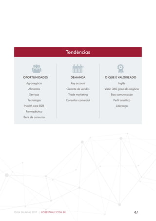 47GUIA SALARIAL 2017 | ROBERTHALF.COM.BR
OPORTUNIDADES DEMANDA O QUE É VALORIZADO
Tendências
Agronegócio
Alimentos
Serviços
Tecnologia
Health care B2B
Farmacêutico
Bens de consumo
Key account
Gerente de vendas
Trade marketing
Consultor comercial
Inglês
Visão 360 graus do negócio
Boa comunicação
Perfil analítico
Liderança
 