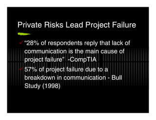 Private Risks Lead Project Failure

  “28% of respondents reply that lack of
  communication is the main cause of
  project failure” -CompTIA
  57% of project failure due to a
  breakdown in communication - Bull
  Study (1998)
 