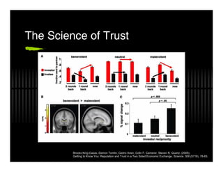 The Science of Trust




         Brooks King-Casas, Damon Tomlin, Cedric Anen, Colin F. Camerer, Steven R. Quartz. (2005).
         Getting to Know You: Reputation and Trust in a Two Sided Economic Exchange. Science. 308 (5718), 78-83.
 