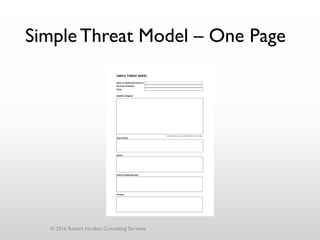 SimpleThreat Model – One Page
© 2016 Robert Hurlbut Consulting Services
 