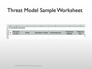 Threat Model SampleWorksheet
© 2016 Robert Hurlbut Consulting Services
 