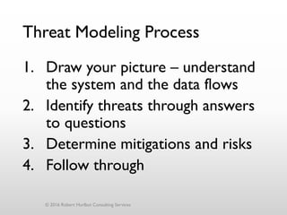 Threat Modeling Process
1. Draw your picture – understand
the system and the data flows
2. Identify threats through answers
to questions
3. Determine mitigations and risks
4. Follow through
© 2016 Robert Hurlbut Consulting Services
 