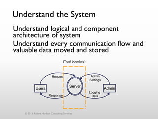 Understand the System
Server
Users Admin
Request
Response
Admin
Settings
Logging
Data
© 2016 Robert Hurlbut Consulting Services
(Trust boundary)
Understand logical and component
architecture of system
Understand every communication flow and
valuable data moved and stored
 