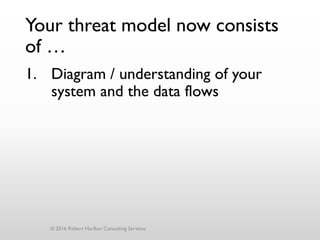 Your threat model now consists
of …
1. Diagram / understanding of your
system and the data flows
© 2016 Robert Hurlbut Consulting Services
 
