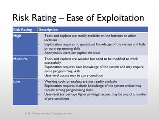 Risk Rating – Ease of Exploitation
© 2016 Robert Hurlbut Consulting Services
Risk Rating Description
High • Tools and exploits are readily available on the Internet or other
locations
• Exploitation requires no specialized knowledge of the system and little
or no programming skills
• Anonymous users can exploit the issue
Medium • Tools and exploits are available but need to be modified to work
successfully
• Exploitation requires basic knowledge of the system and may require
some programming skills
• User-level access may be a pre-condition
Low • Working tools or exploits are not readily available
• Exploitation requires in-depth knowledge of the system and/or may
require strong programming skills
• User-level (or perhaps higher privilege) access may be one of a number
of pre-conditions
 