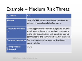 Example – Medium Risk Threat
© 2016 Robert Hurlbut Consulting Services
ID - Risk RT-3
Threat Lack of CSRF protection allows attackers to
submit commands on behalf of users
Description/Impa
ct
Client applications could be subject to a CSRF
attack where the attacker embeds commands
in the client applications and uses it to submit
commands to the server on behalf of the users
Countermeasures Per transaction codes (nonce), thresholds,
event visibility
Components
Affected
CO-3
 