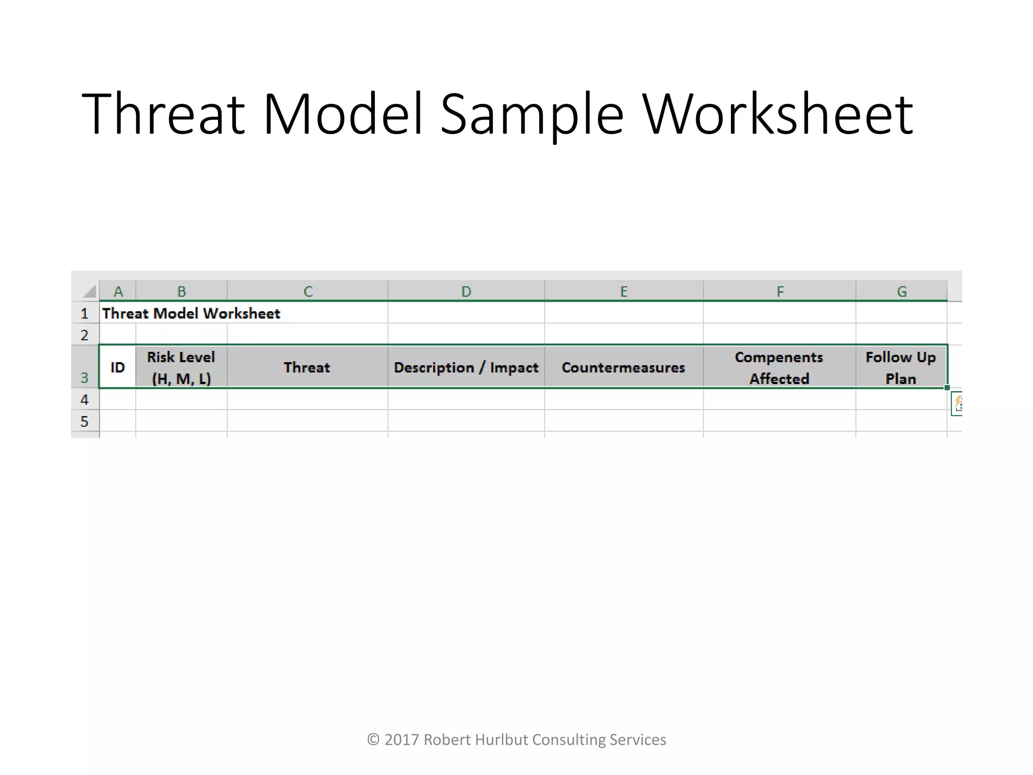 Threat Model Sample Worksheet
© 2017 Robert Hurlbut Consulting Services
 
