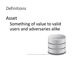 Definitions
Asset
Something of value to valid
users and adversaries alike
© 2017 Robert Hurlbut Consulting Services
 