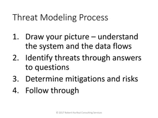 Threat Modeling Process
1. Draw your picture – understand
the system and the data flows
2. Identify threats through answers
to questions
3. Determine mitigations and risks
4. Follow through
© 2017 Robert Hurlbut Consulting Services
 