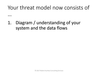 Your threat model now consists of
…
1. Diagram / understanding of your
system and the data flows
© 2017 Robert Hurlbut Consulting Services
 