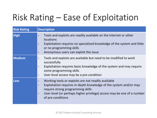 Risk Rating – Ease of Exploitation
© 2017 Robert Hurlbut Consulting Services
Risk Rating Description
High • Tools and exploits are readily available on the Internet or other
locations
• Exploitation requires no specialized knowledge of the system and little
or no programming skills
• Anonymous users can exploit the issue
Medium • Tools and exploits are available but need to be modified to work
successfully
• Exploitation requires basic knowledge of the system and may require
some programming skills
• User-level access may be a pre-condition
Low • Working tools or exploits are not readily available
• Exploitation requires in-depth knowledge of the system and/or may
require strong programming skills
• User-level (or perhaps higher privilege) access may be one of a number
of pre-conditions
 