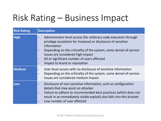 Risk Rating – Business Impact
© 2017 Robert Hurlbut Consulting Services
Risk Rating Description
High • Administrator-level access (for arbitrary code execution through
privilege escalation for instance) or disclosure of sensitive
information
• Depending on the criticality of the system, some denial-of-service
issues are considered high impact
• All or significant number of users affected
• Impact to brand or reputation
Medium • User-level access with no disclosure of sensitive information
• Depending on the criticality of the system, some denial-of-service
issues are considered medium impact
Low • Disclosure of non-sensitive information, such as configuration
details that may assist an attacker
• Failure to adhere to recommended best practices (which does not
result in an immediately visible exploit) also falls into this bracket
• Low number of user affected
 