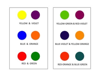 YELLOW & VIOLET
BLUE & ORANGE
RED & GREEN
YELLOW-GREEN & RED-VIOLET
BLUE-VIOLET & YELLOW-ORANGE
RED-ORANGE & BLUE-GREEN
 