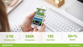 580K
Companies
190
Countries
50+%
Mobile
31M
Monthly UUs