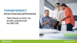 TRANSPARENCY
drives financial performance
• “Best Places to Work” list
broadly outperformed
the S&P 500