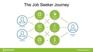 The Job Seeker Journey