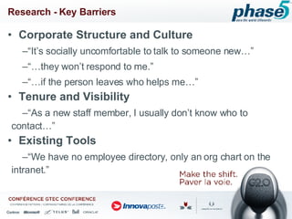 Research - Key Barriers Corporate Structure and Culture “ It’s socially uncomfortable to talk to someone new…” “… they won’t respond to me.” “… if the person leaves who helps me…” Tenure and Visibility “ As a new staff member, I usually don’t know who to contact…” Existing Tools “ We have no employee directory, only an org chart on the intranet.” 