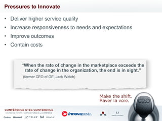 Pressures to Innovate Deliver higher service quality Increase responsiveness to needs and expectations Improve outcomes Contain costs “ When the rate of change in the marketplace exceeds the rate of change in the organization, the end is in sight.” (former CEO of GE, Jack Welch) 