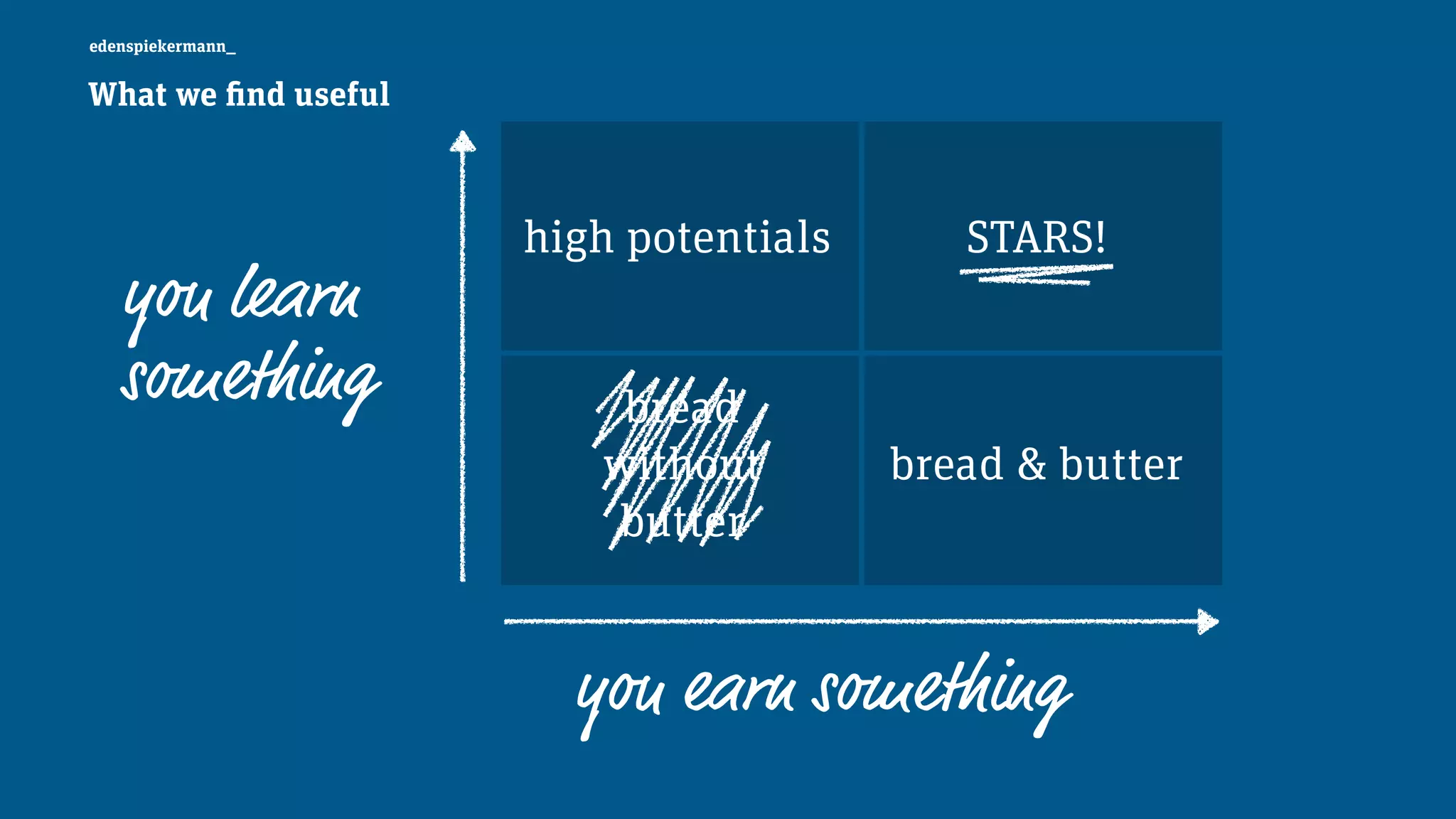 edenspiekermann_
you learn
something
you earn something
high potentials
bread & butter
STARS!
bread  
without  
butter
What we find useful
 