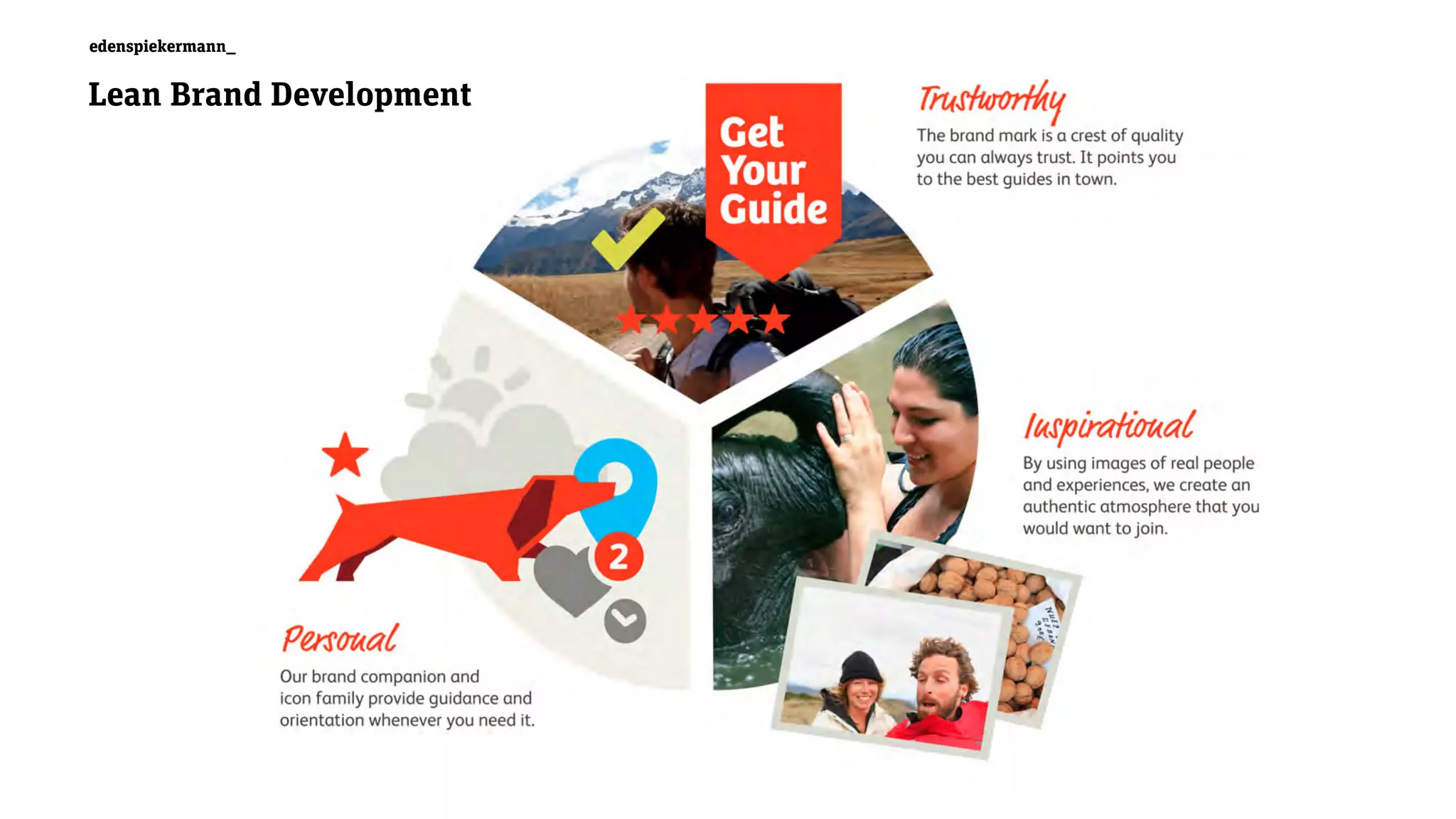 edenspiekermann_
Lean Brand Development
edenspiekermann_
 