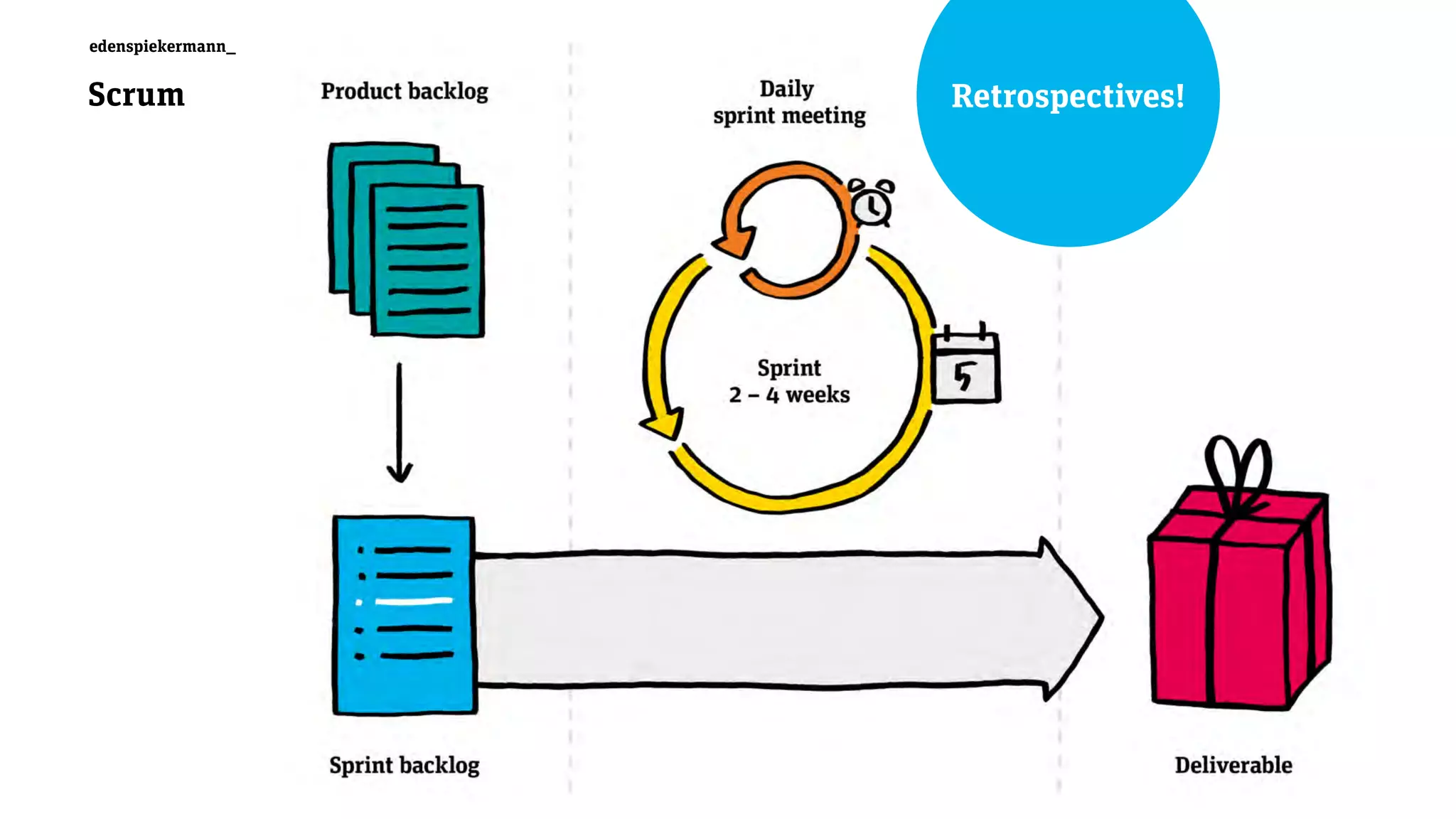 Scrum
edenspiekermann_
Retrospectives!
 