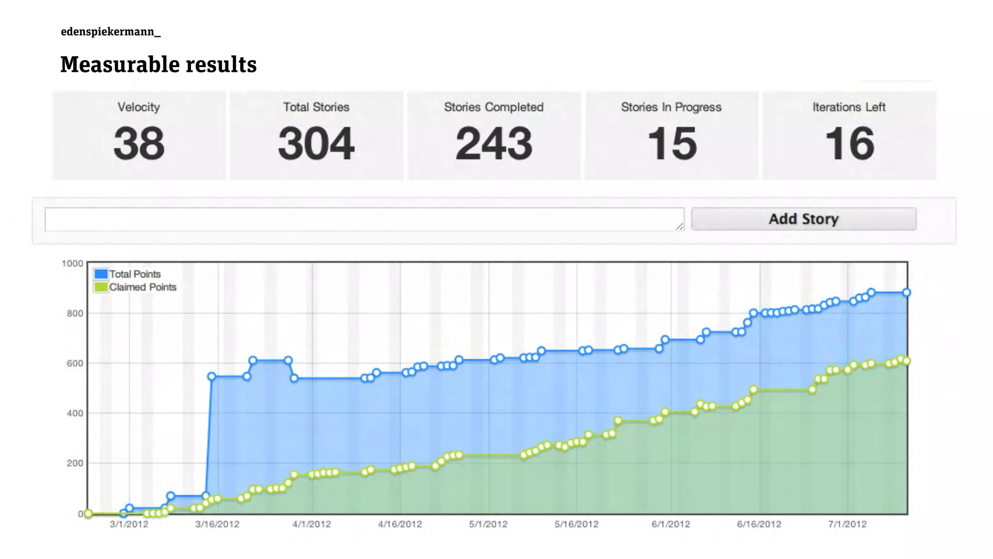 Measurable results
edenspiekermann_
 
