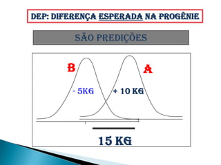 DEP: Diferença Esperada na Progênie

         SÃO PREDIÇÕES


       B                A
        - 5kg     + 10 kg




                15 KG
 