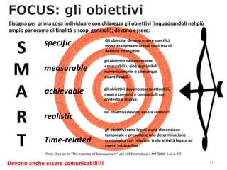 FOCUS: gli obiettivi
11
Bisogna per prima cosa individuare con chiarezza gli obiettivi (inquadrandoli nel più
ampio panorama di finalità e scopi generali); devono essere:
gli obiettivi devono essere
«misurabili», cioè esprimibili
numericamente o comunque
quantificabili.
Peter Drucker in “The practice of Management” del 1954 introduce il METODO S.M.A.R.T.
S
M
A
T
R
Devono anche essere comunicabili!!!
specific Gli obiettivi devono essere specifici
ovvero rappresentare un qualcosa di
definito e tangibile.
measurable
achievable
realistic
Time-related
gli obiettivi sono legati a una dimensione
temporale e prevedono una determinazione
cronologica con relazioni tra le attività legate ad
eventi inizio e fine.
Gli obiettivi devono essere realistici
gli obiettivi devono essere attuabili,
ovvero coerenti e compatibili con
contesto e risorse.
 