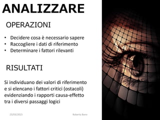 23/03/2015 Roberta Bano 12
ANALIZZARE
• Decidere cosa è necessario sapere
• Raccogliere i dati di riferimento
• Determinare i fattori rilevanti
Si individuano dei valori di riferimento
e si elencano i fattori critici (ostacoli)
evidenziando i rapporti causa-effetto
tra i diversi passaggi logici
OPERAZIONI
RISULTATI
 